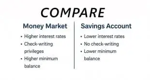 Choosing Between a Money Market and Savings Account