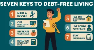 Seven Keys to Debt-Free Living