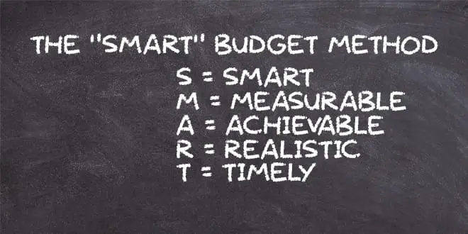 The SMART Budget Method