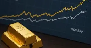 Gold vs S&P 500 Return